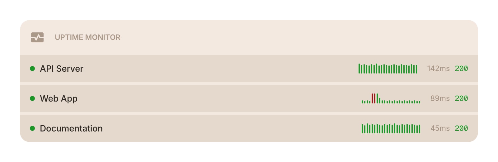 UptimeMonitor color light