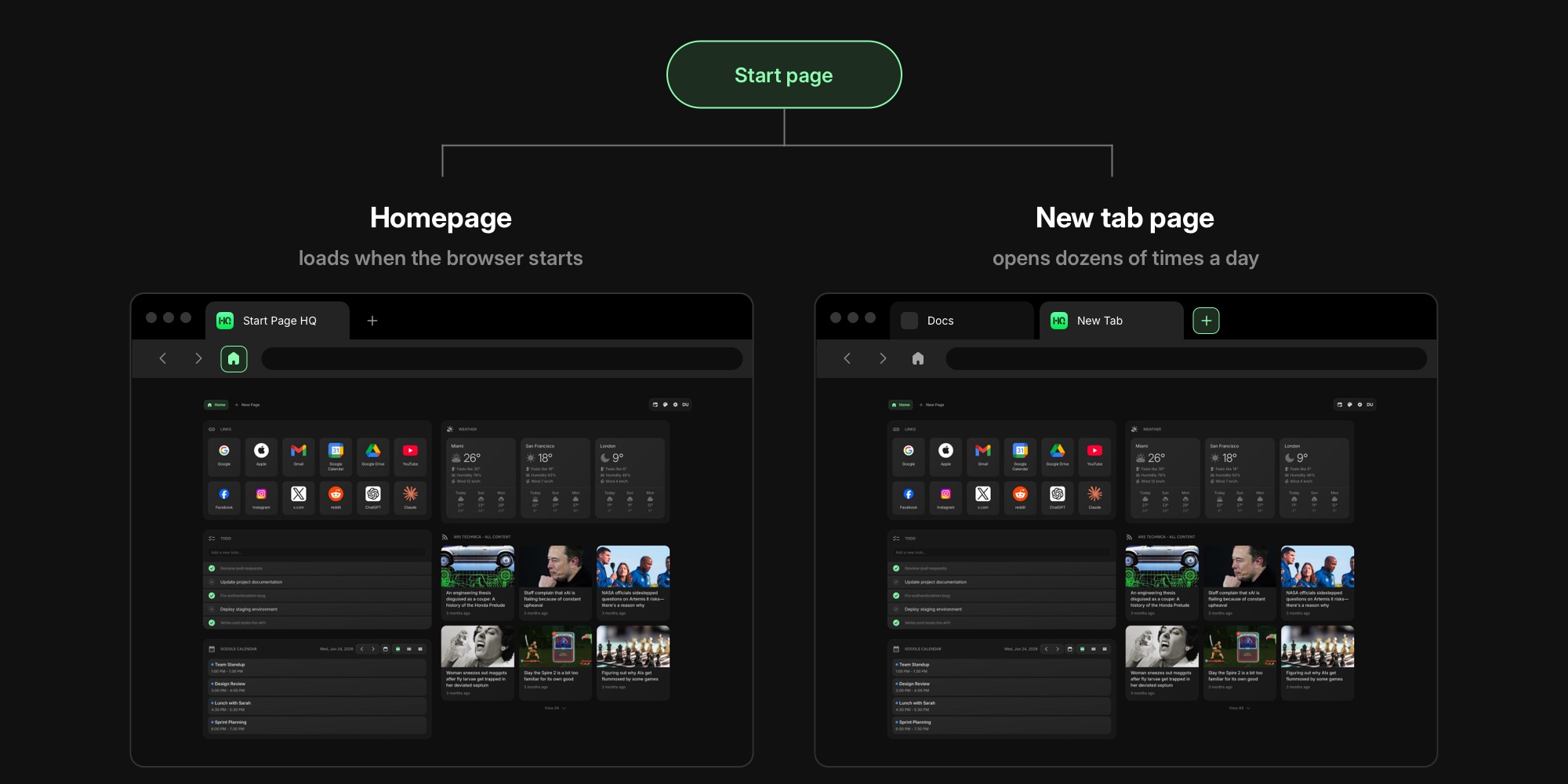 What Is a Start Page? Start Pages, New Tabs, and Homepages