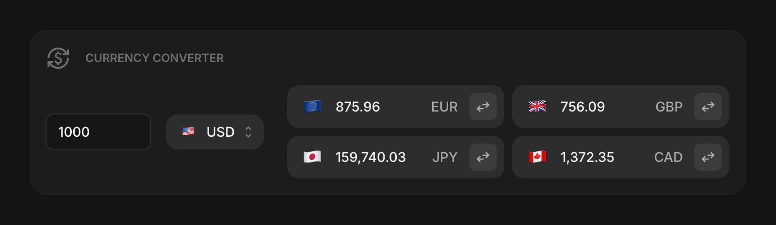 CurrencyConverter dim