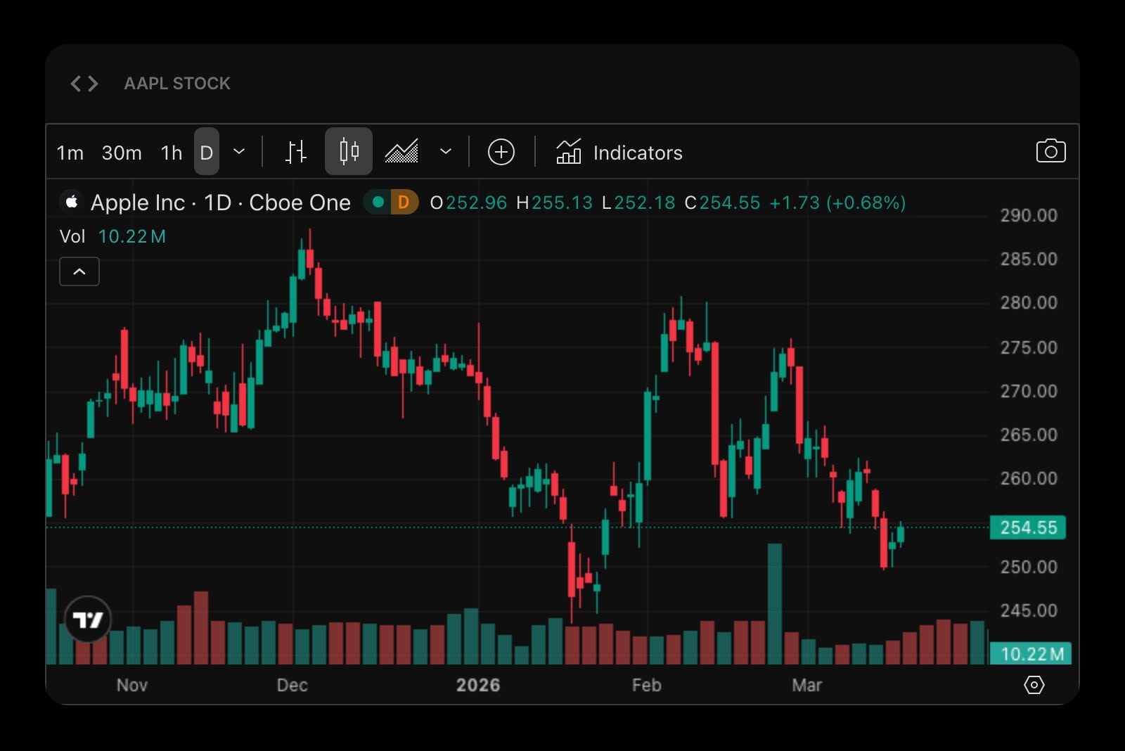 Embed dark tradingview