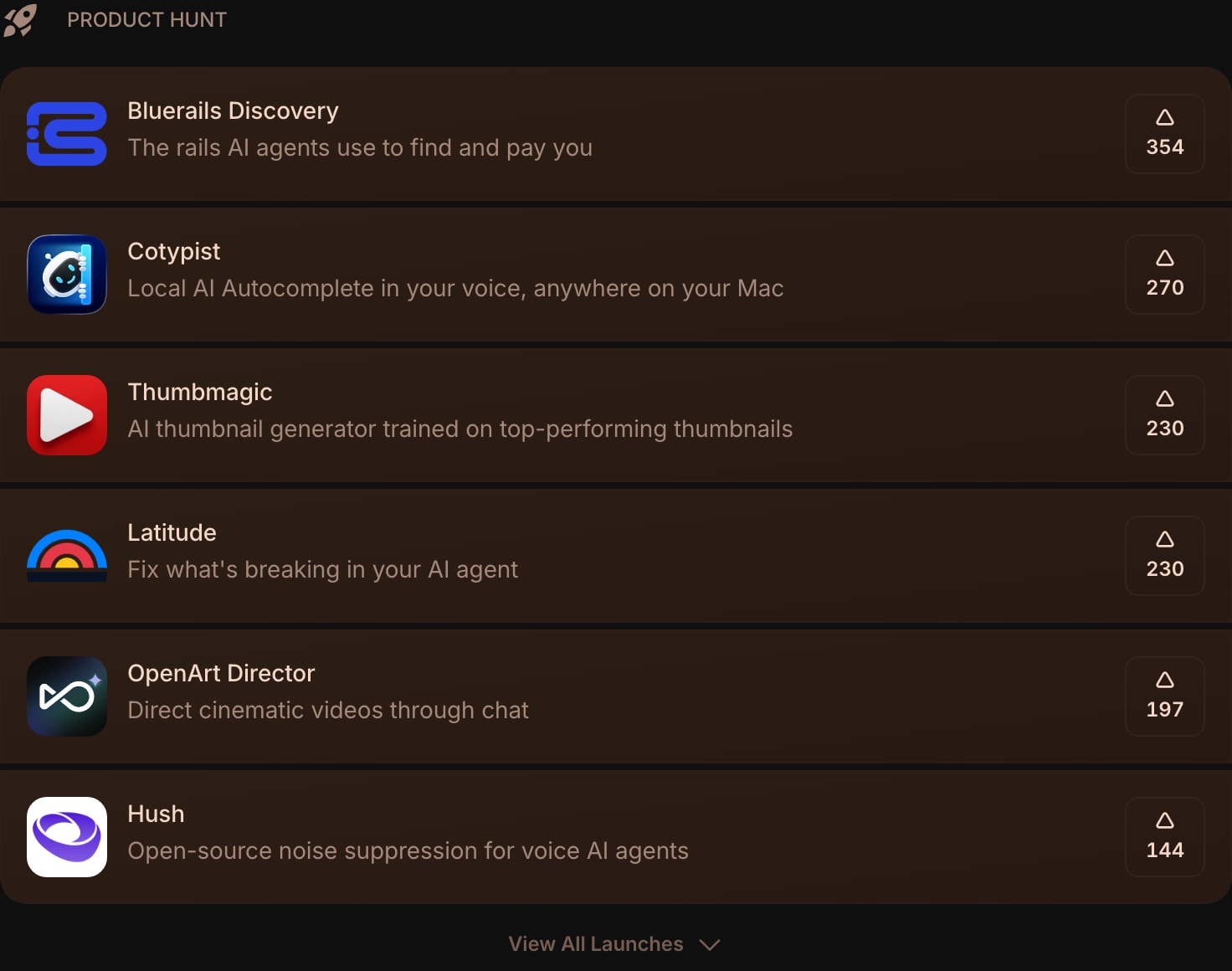 ProductHunt color dim