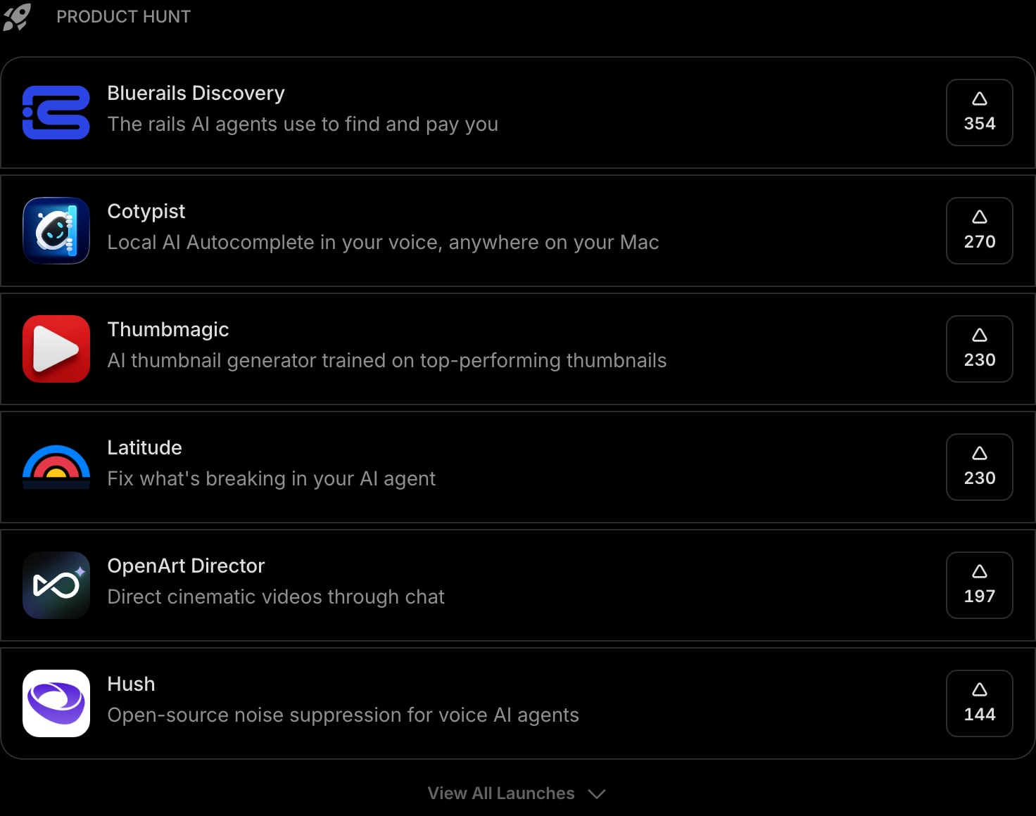ProductHunt dark list outline