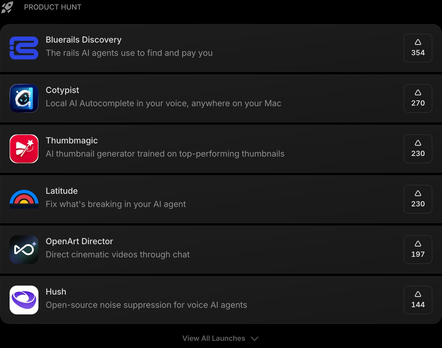 ProductHunt dark