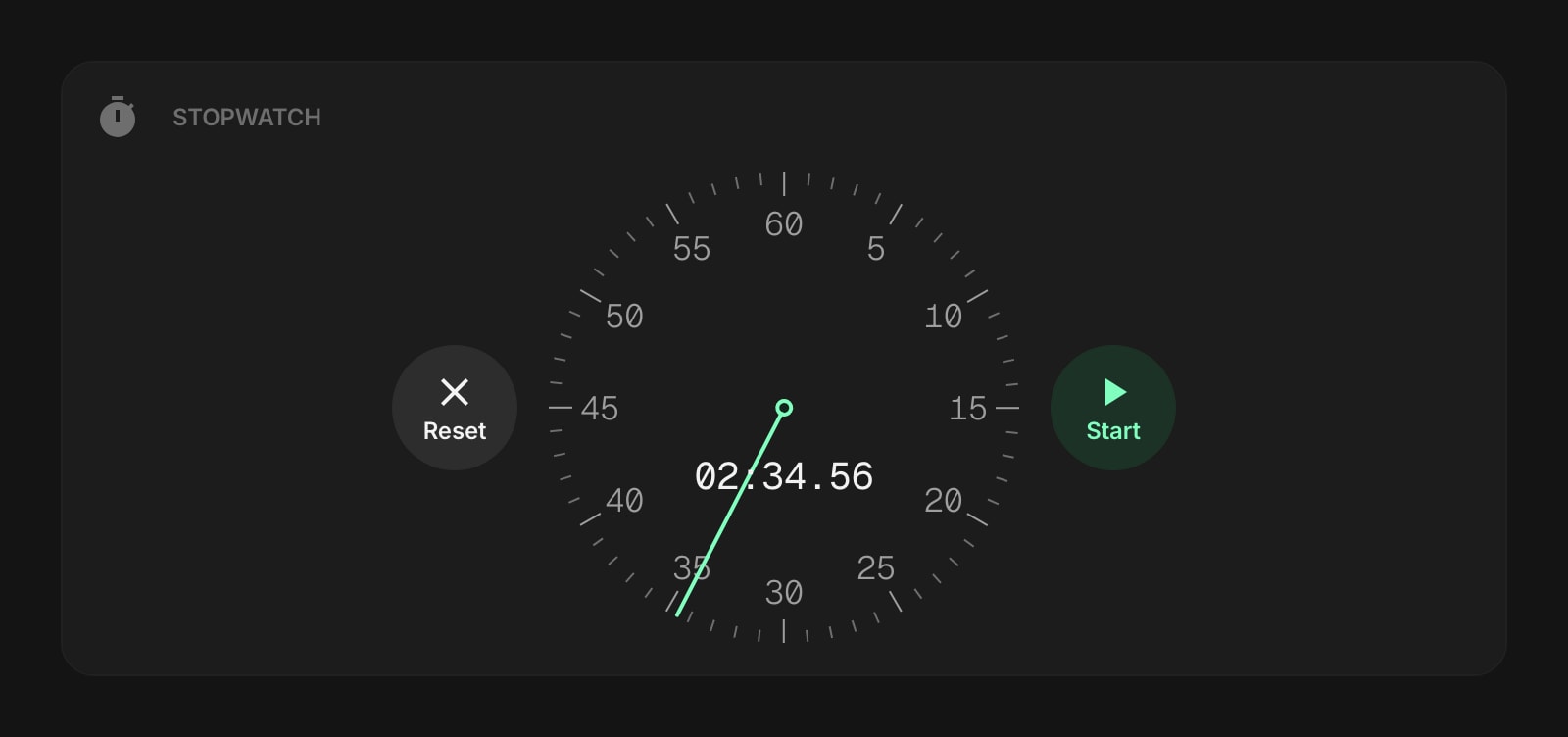 Stopwatch dim