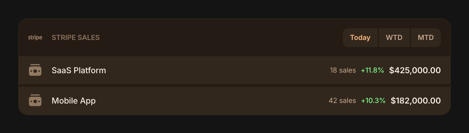 StripeSales color dim