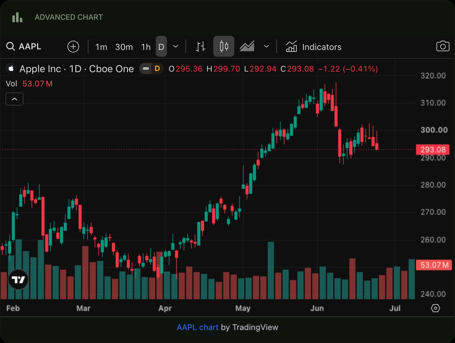 TradingViewAdvancedChart color dark