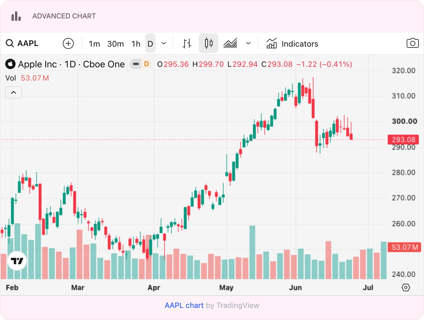TradingViewAdvancedChart color light