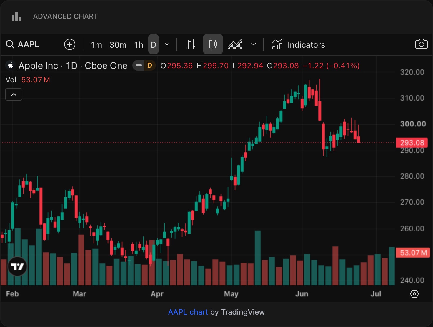 TradingViewAdvancedChart dim