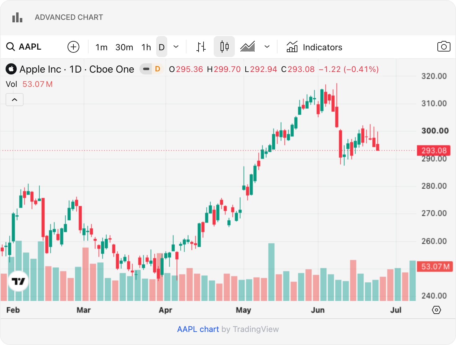 TradingViewAdvancedChart light