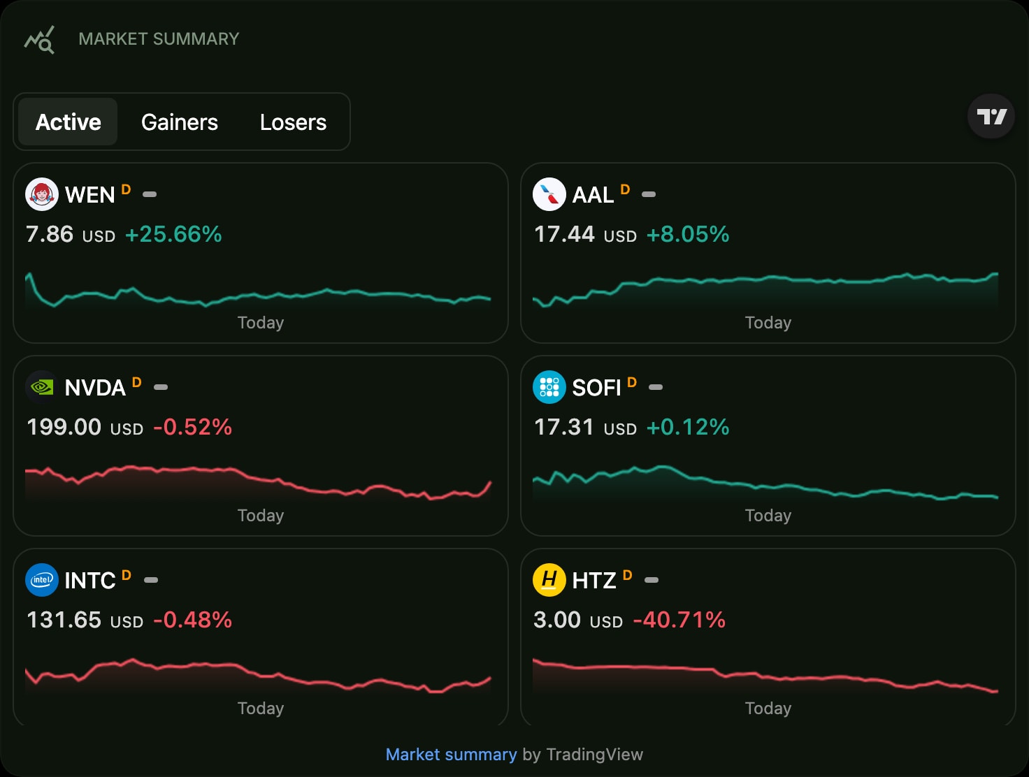 TradingViewMarketSummary color dark