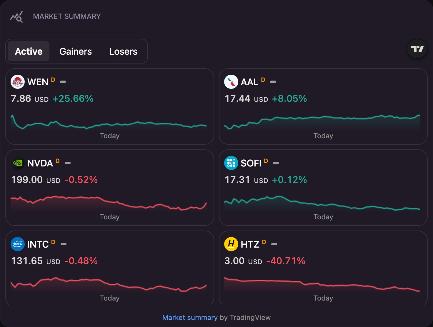 TradingViewMarketSummary color dim