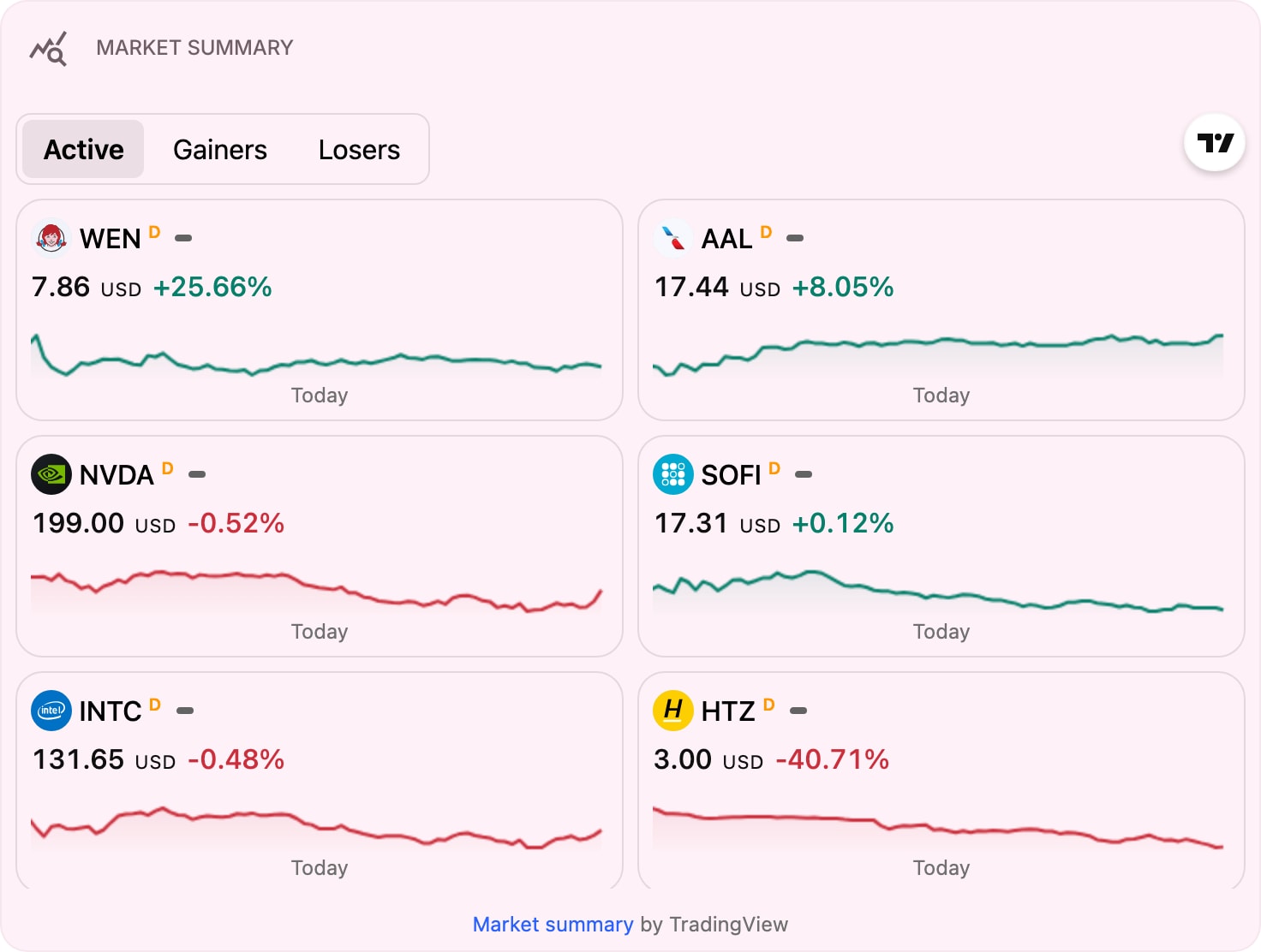 TradingViewMarketSummary color light