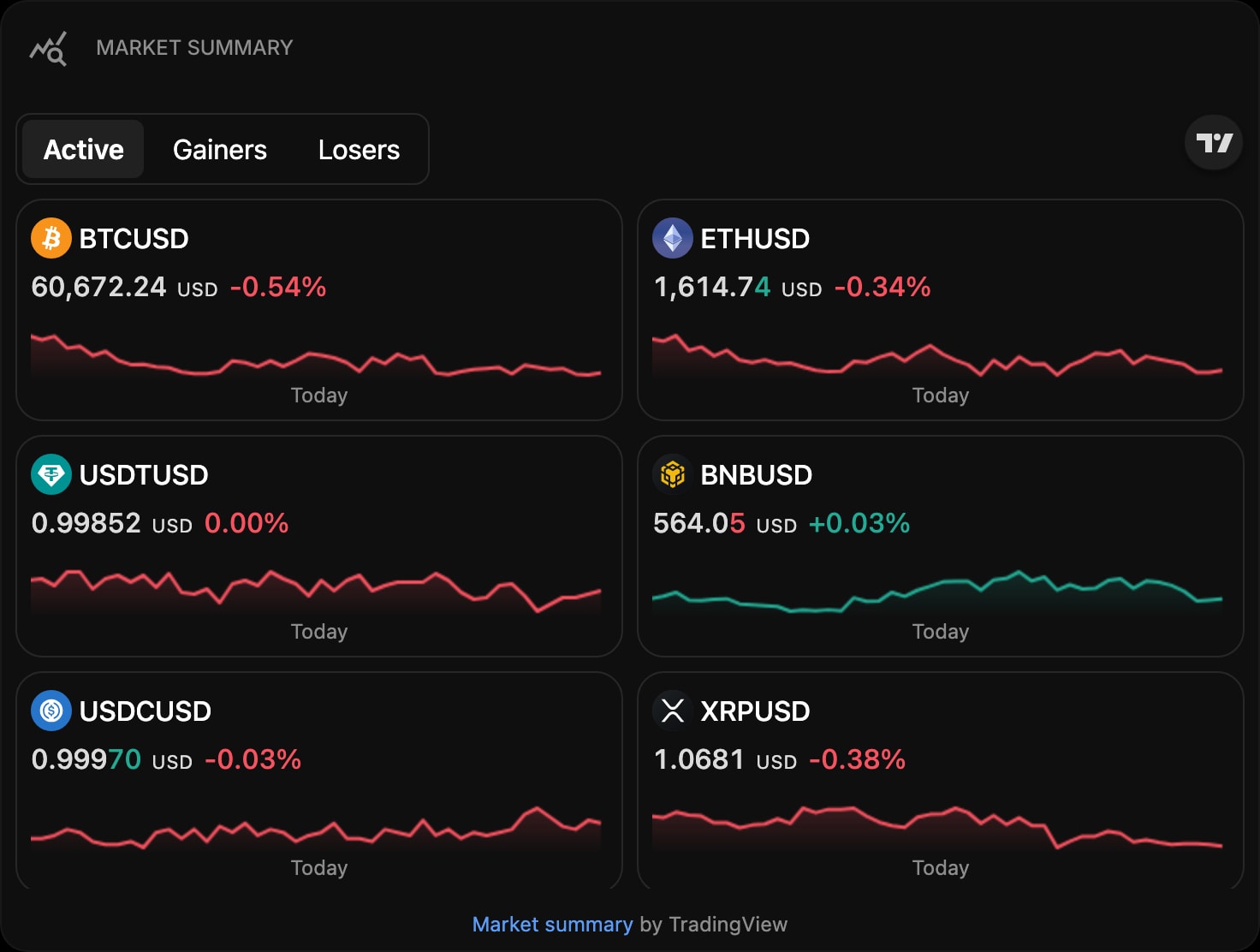 TradingViewMarketSummary dark crypto