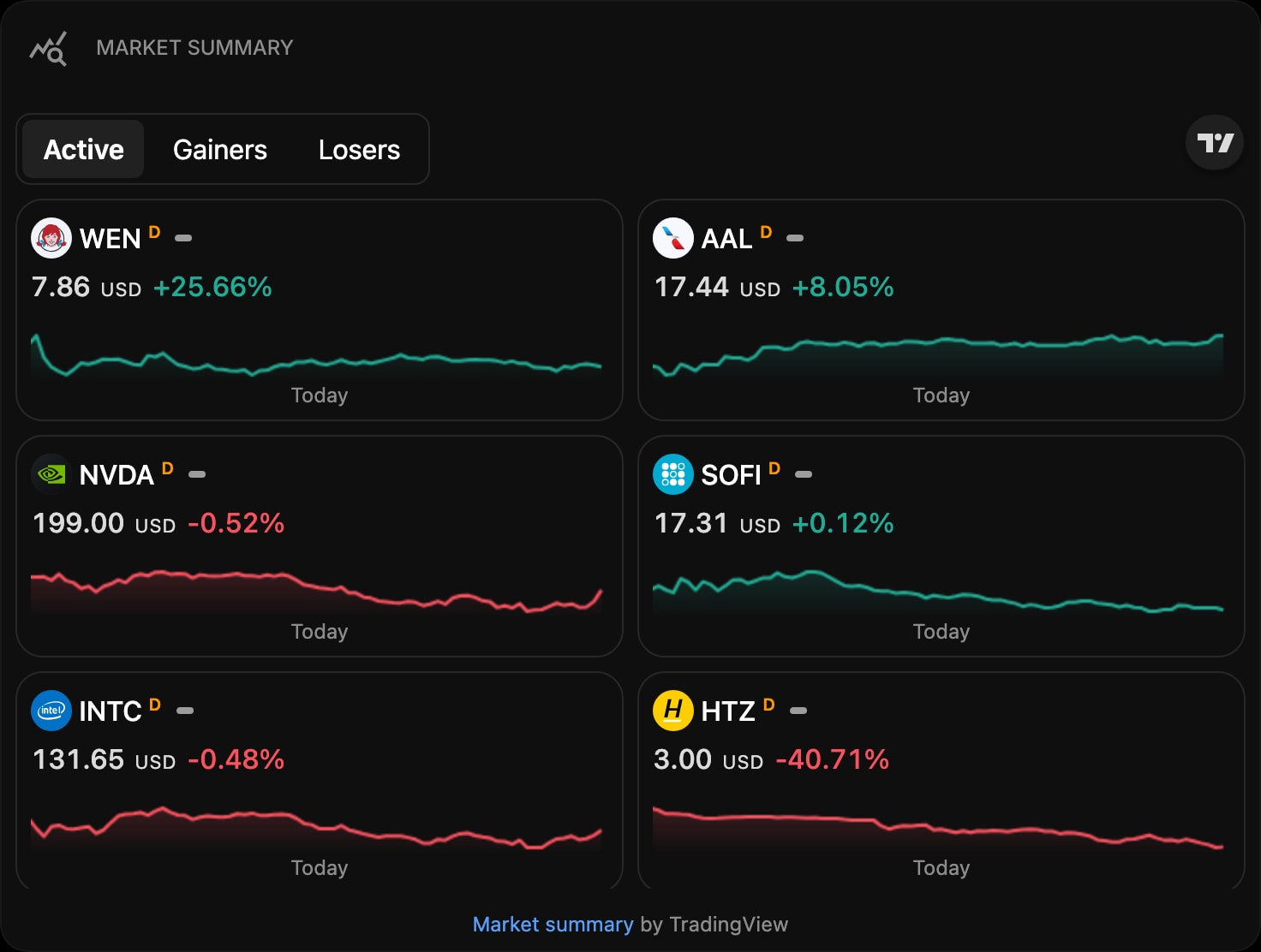 TradingViewMarketSummary dark