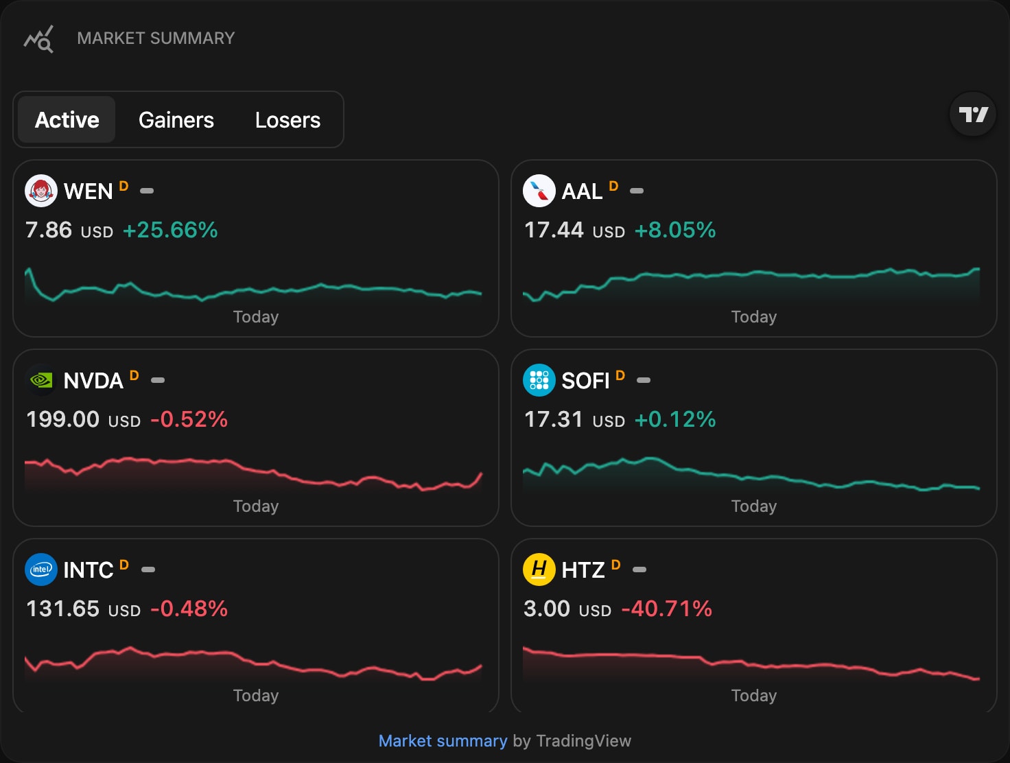 TradingViewMarketSummary dim