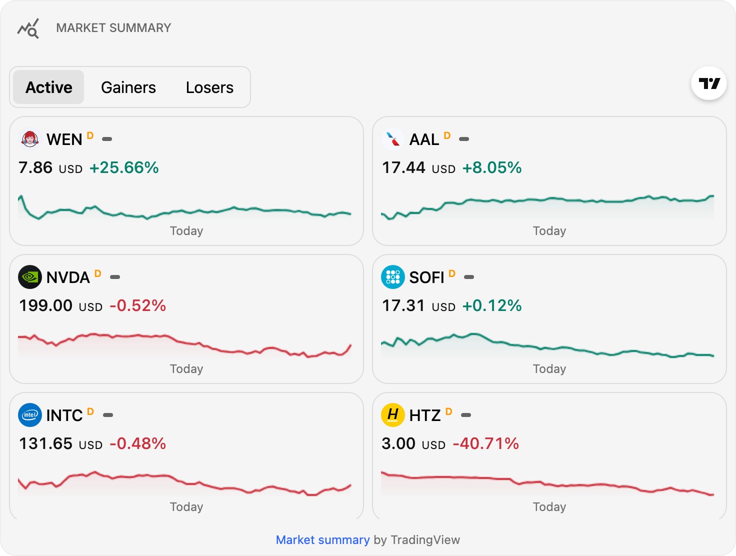 TradingViewMarketSummary light