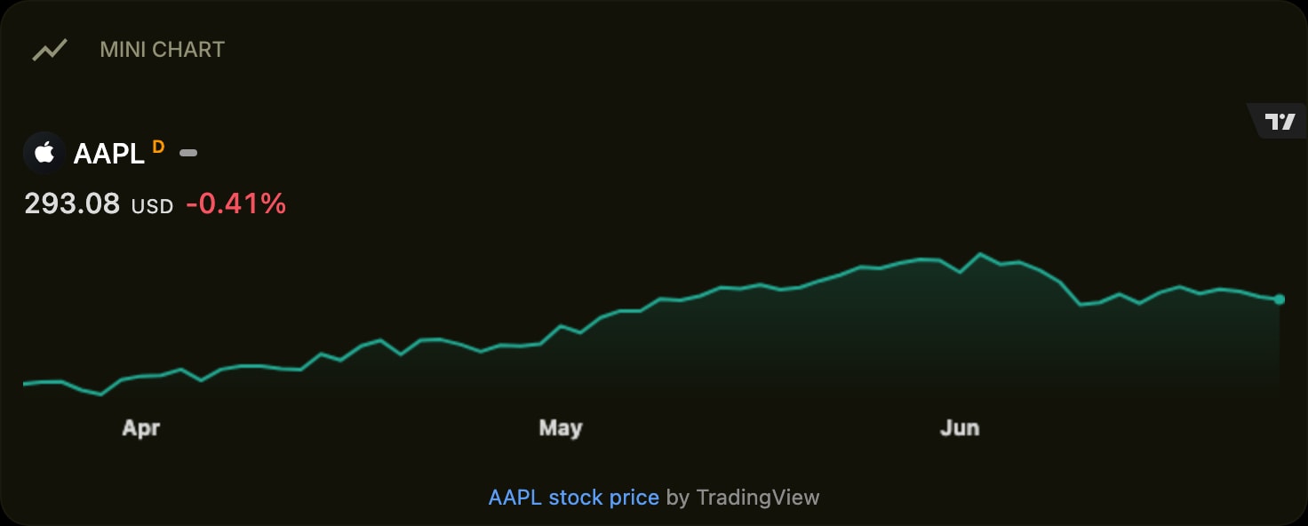 TradingViewMiniChart color dark