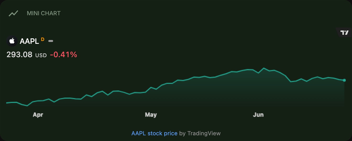 TradingViewMiniChart color dim