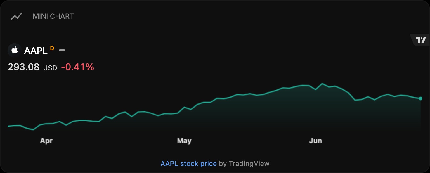 TradingViewMiniChart dark
