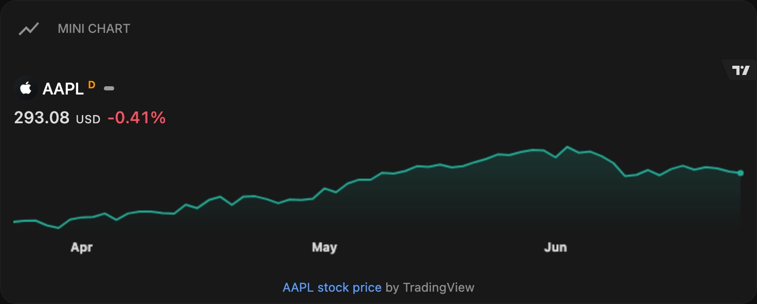 TradingViewMiniChart dim