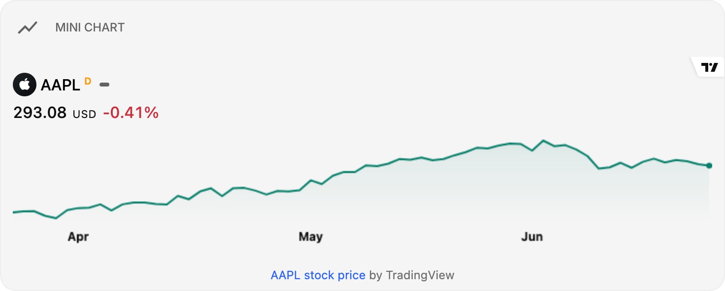 TradingViewMiniChart light