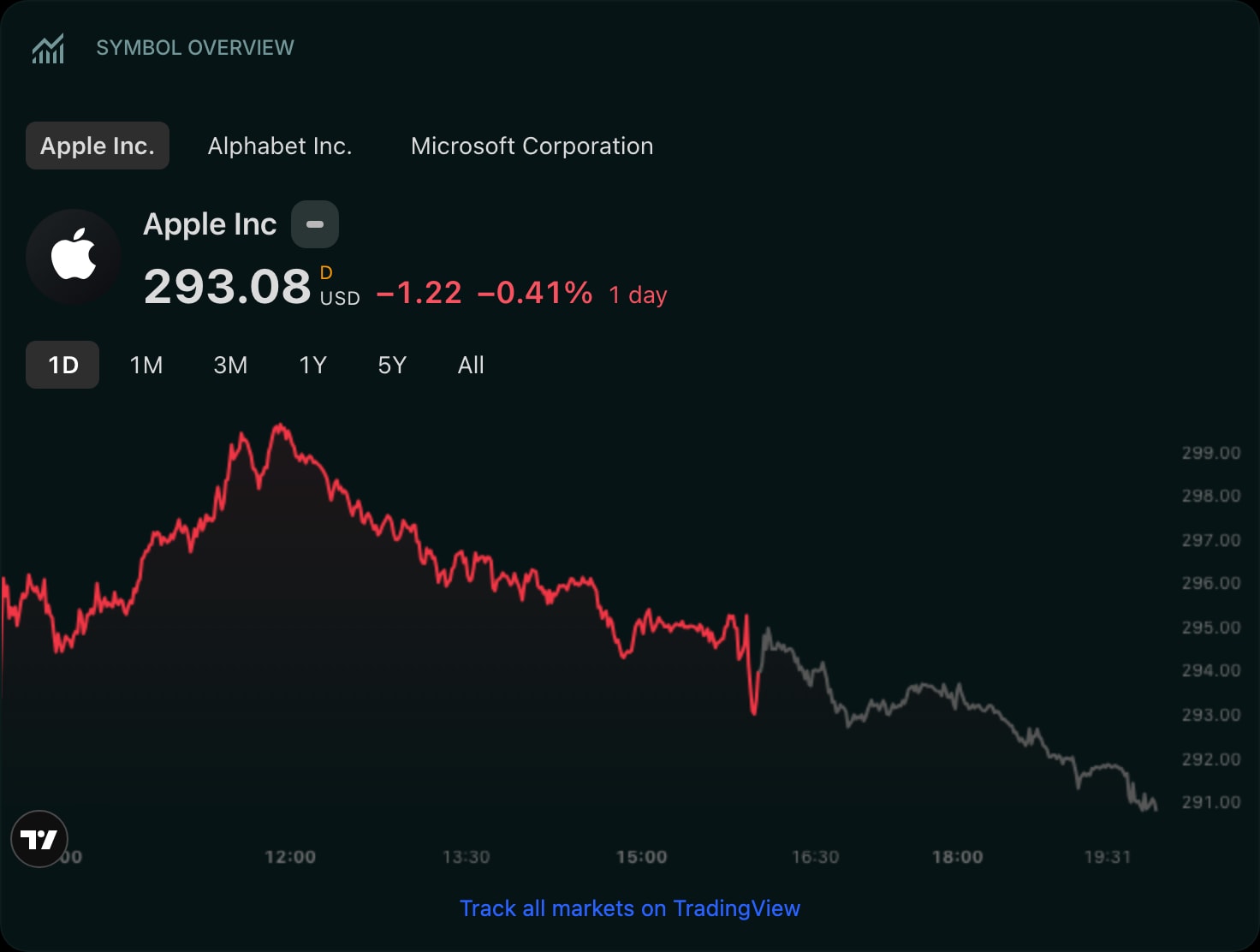 TradingViewSymbolOverview color dark