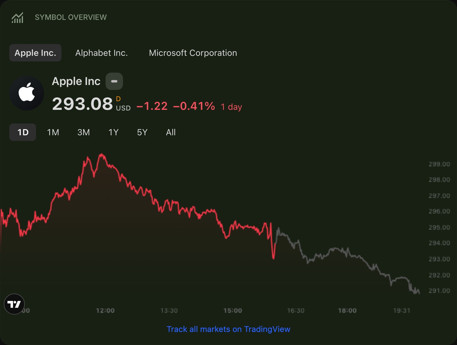 TradingViewSymbolOverview color dim
