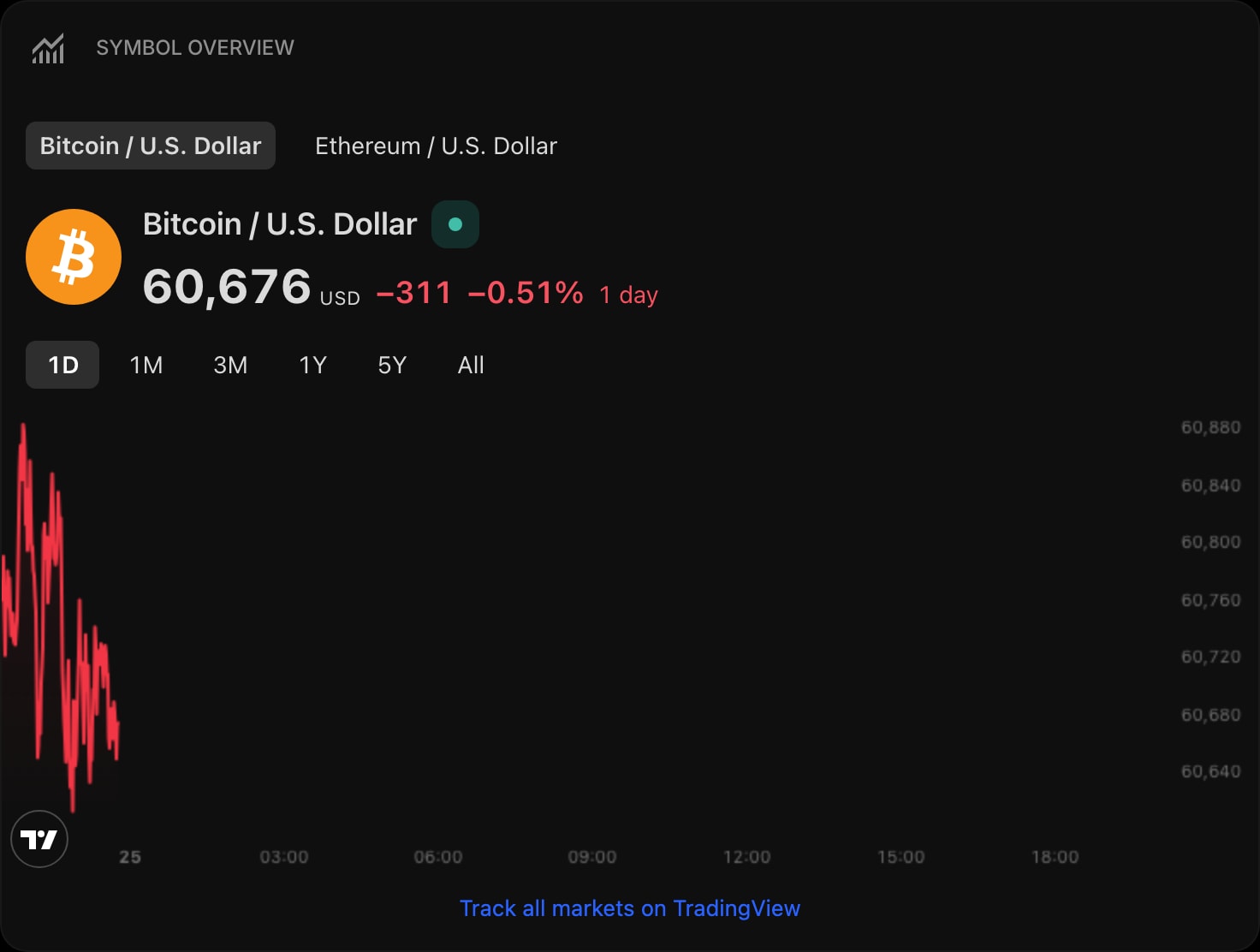 TradingViewSymbolOverview dark crypto
