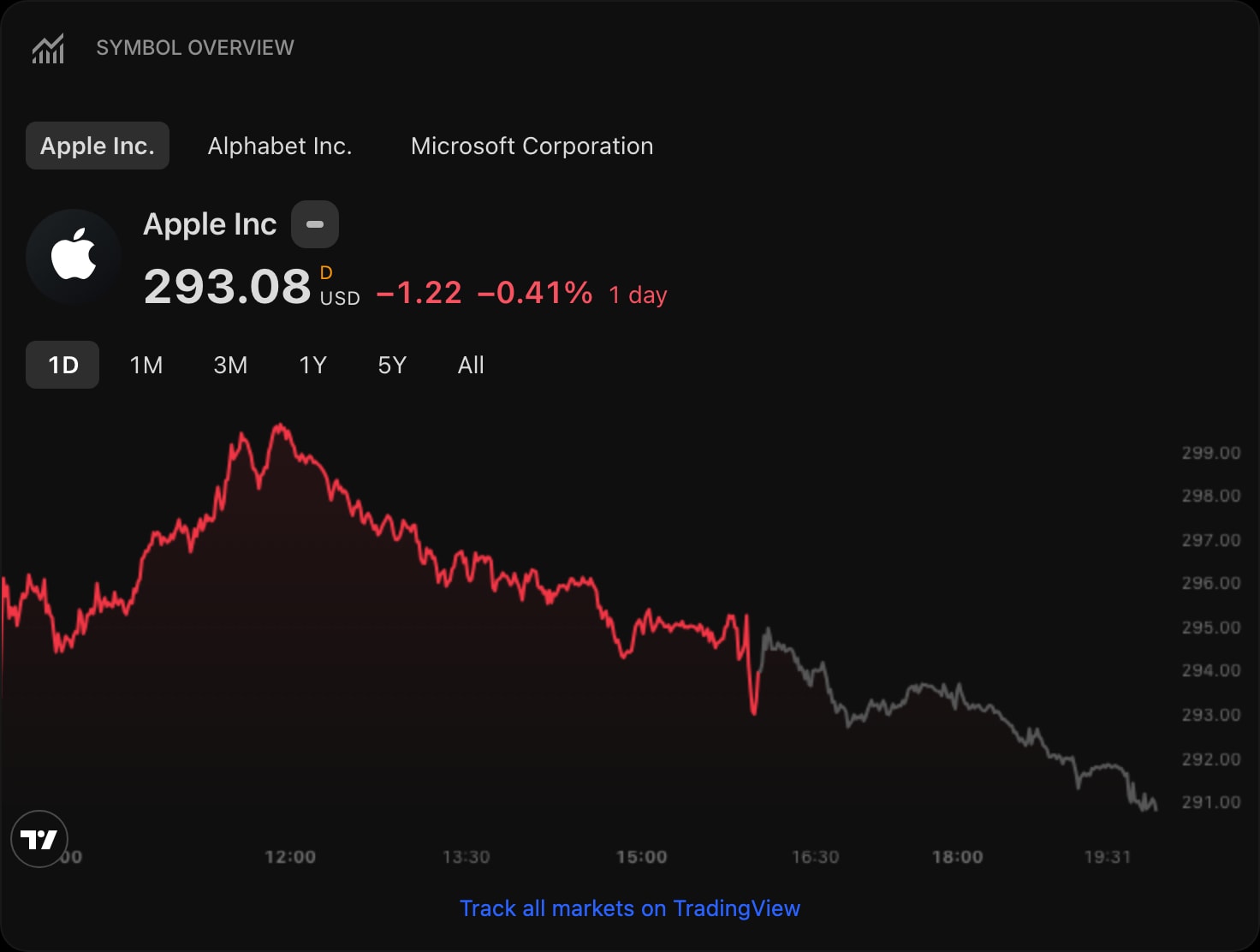 TradingViewSymbolOverview dark