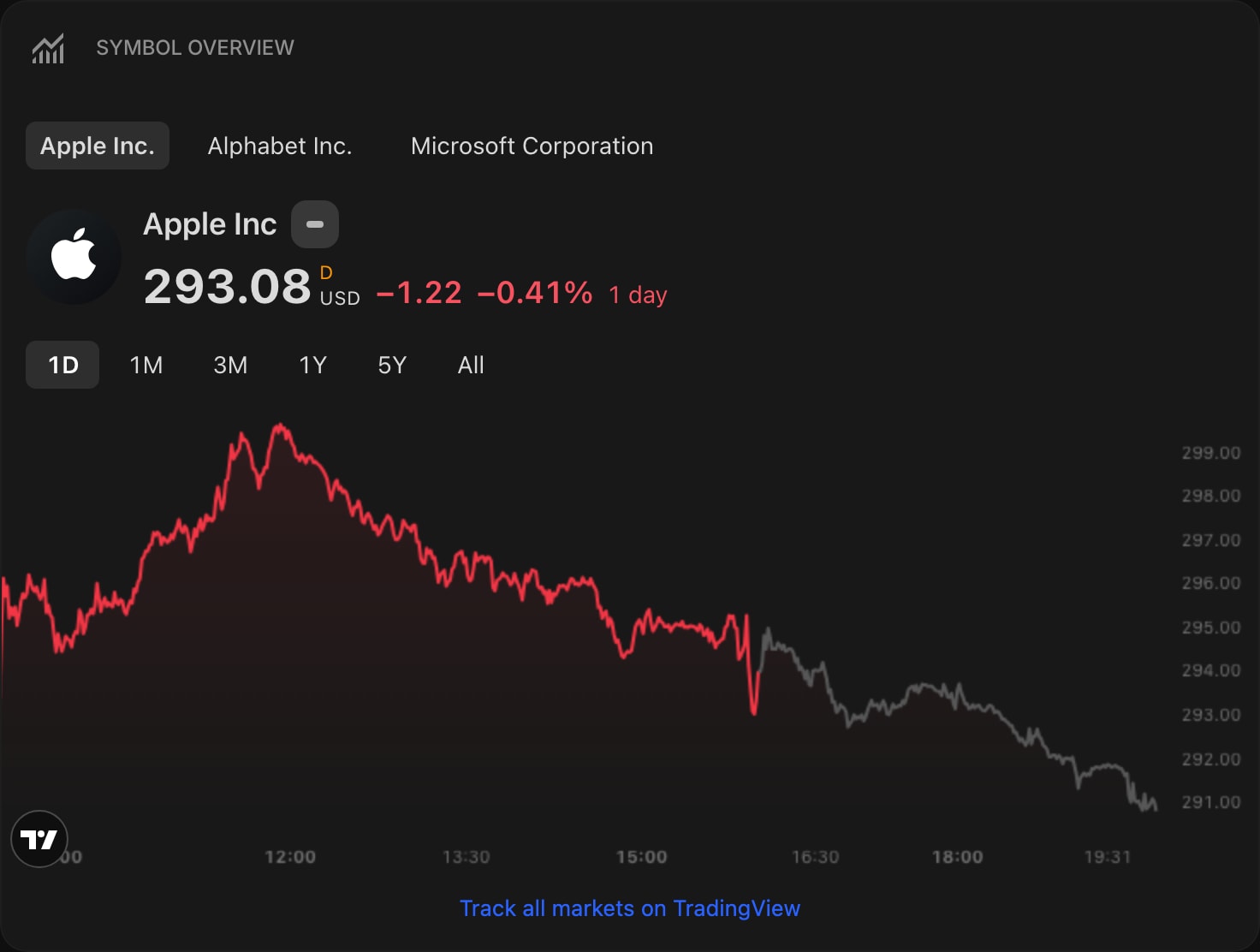 TradingViewSymbolOverview dim