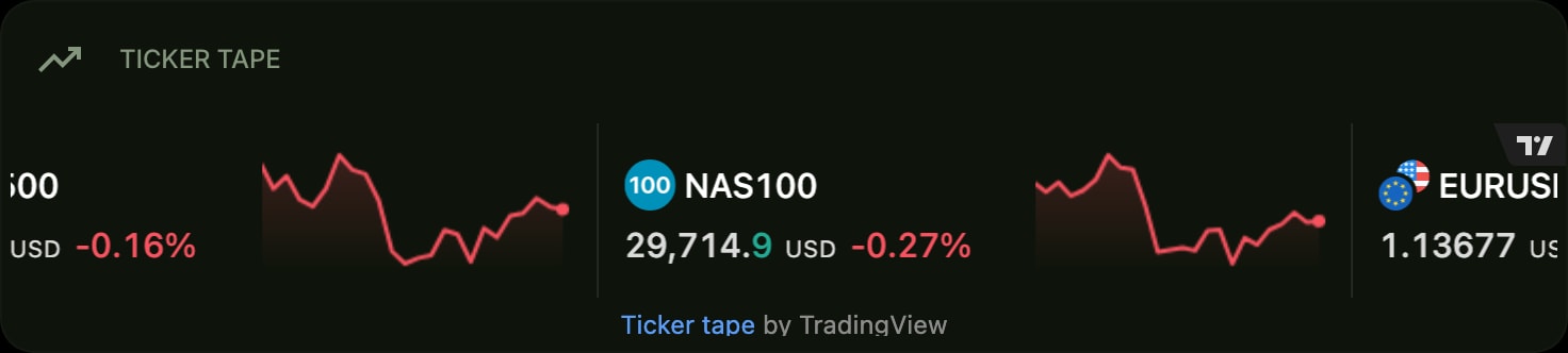 TradingViewTickerTape color dark