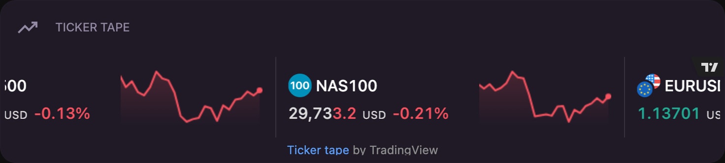 TradingViewTickerTape color dim