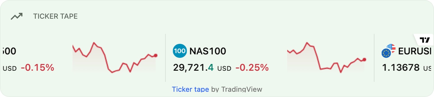 TradingViewTickerTape color light