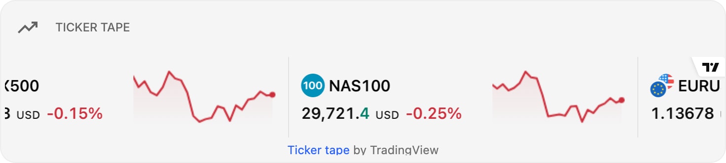 TradingViewTickerTape light