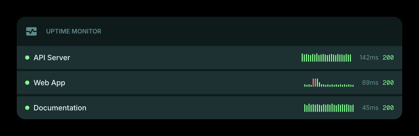 UptimeMonitor color dark
