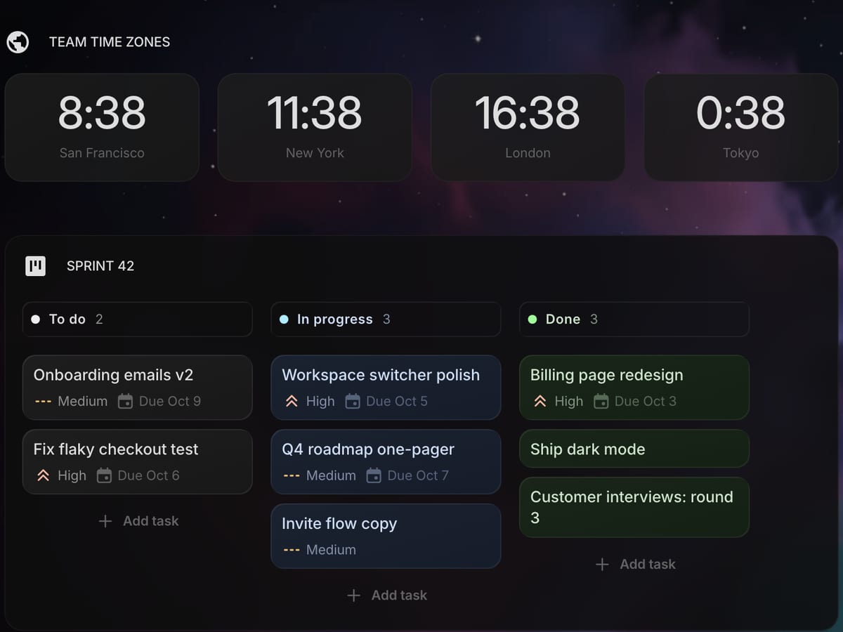 A team workspace with time zone clocks and a shared sprint board